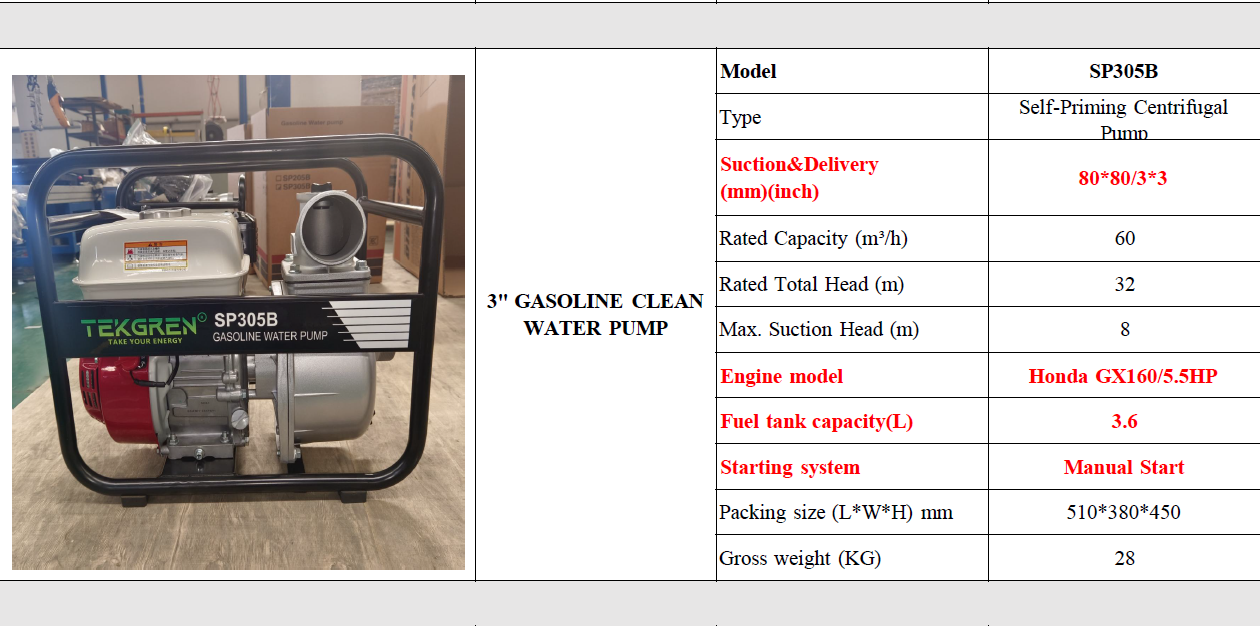 Motopompă apă curată 3”, benzină – motor Honda GX160, pornire manuală - imagine 5