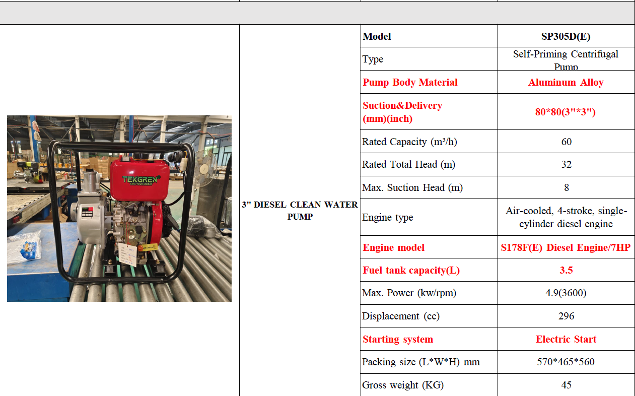 Motopompă apă curată 3”, diesel – motor S178FE, pornire electrică - imagine 5